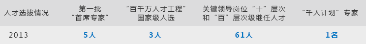 聚彩堂-追求康健,你我一起生长
