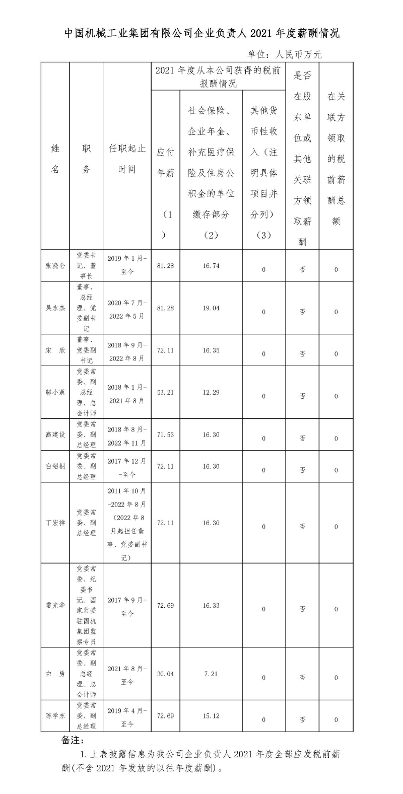 聚彩堂-追求康健,你我一起生长